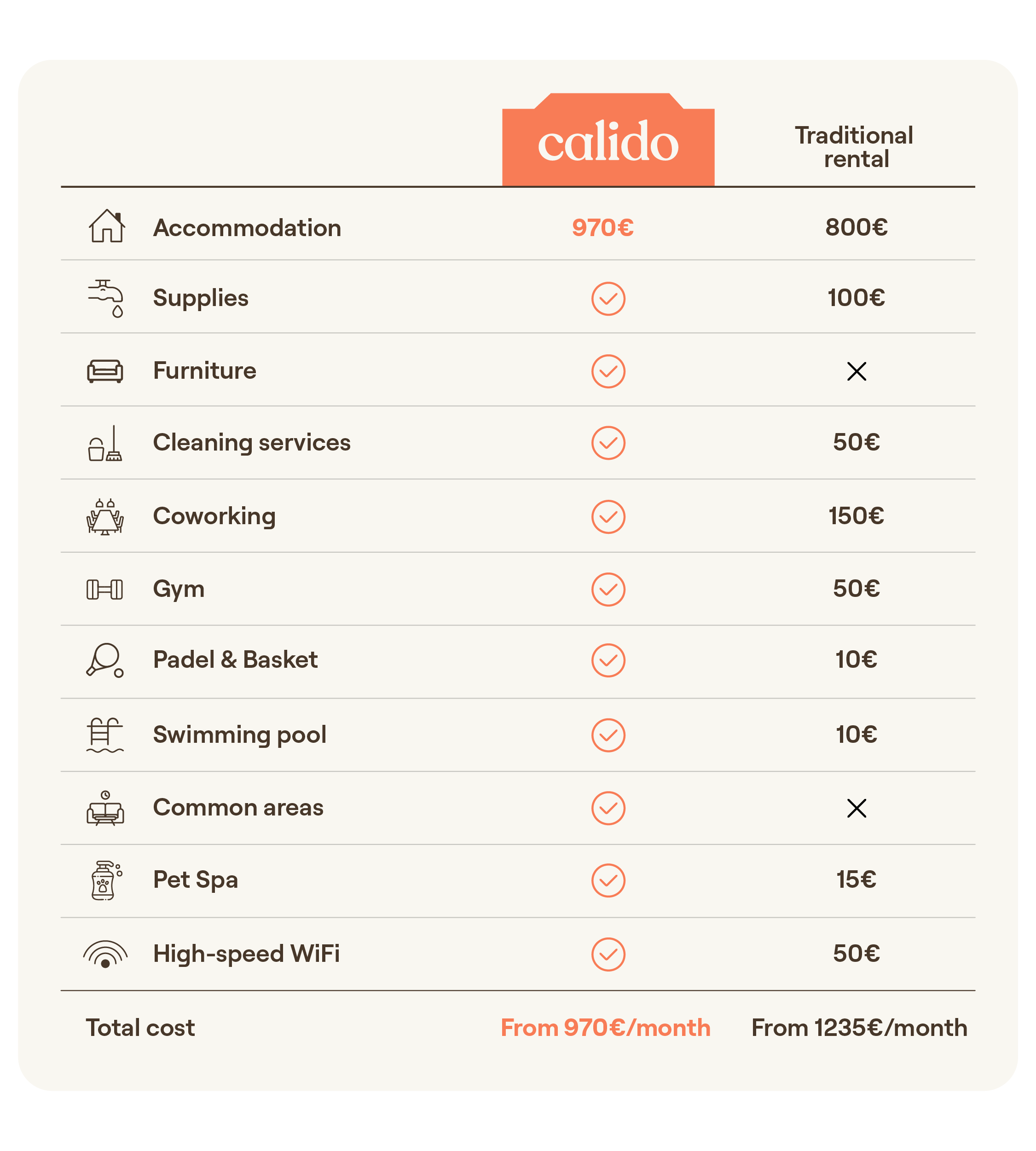 1779716917_TABLA_COMPARATIVA_SITES_GENERALEN.png