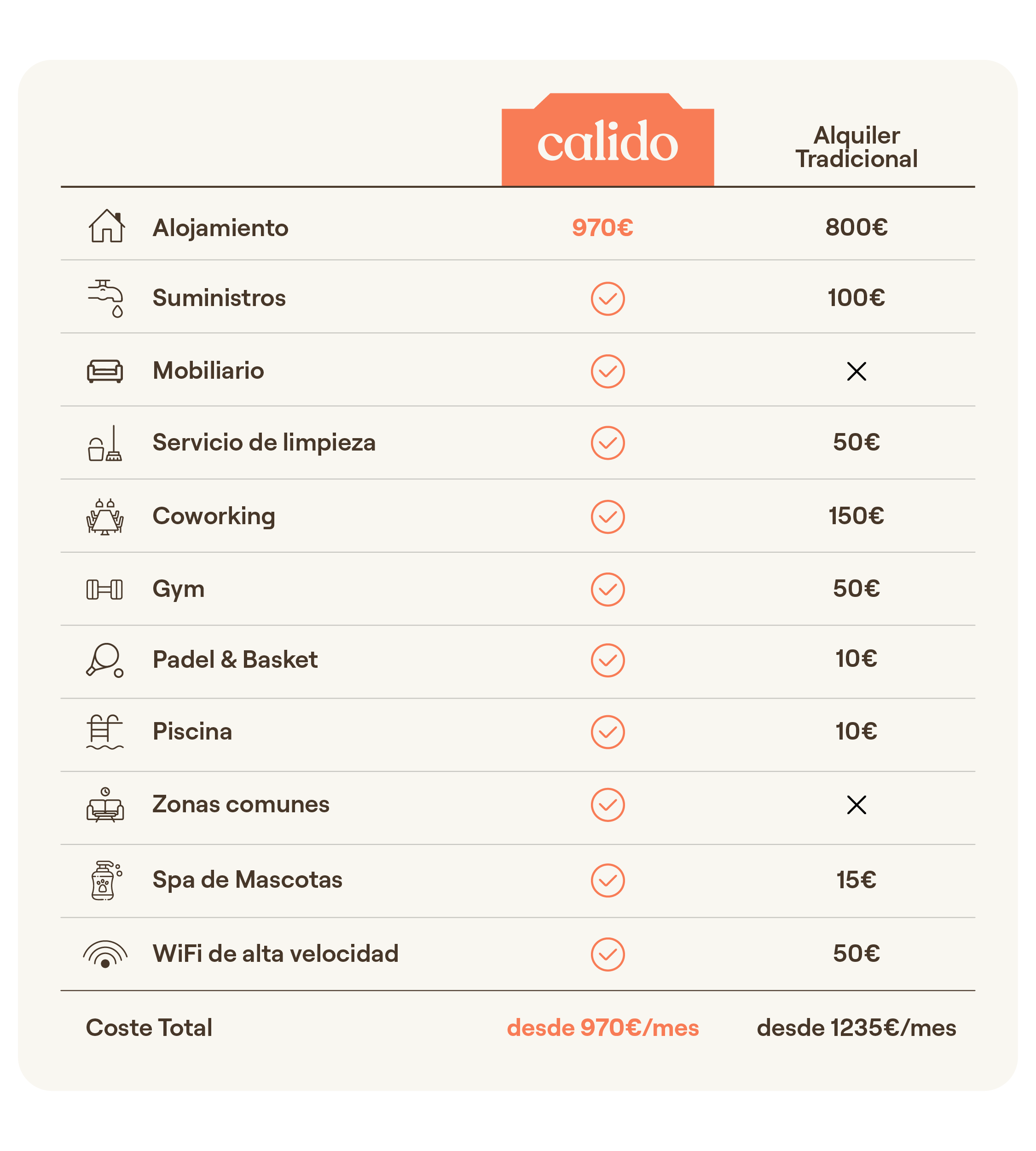 1779716641_TABLA_COMPARATIVA_SITES_GENERALES.png